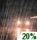 Mostly Cloudy, Showers
