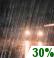 Partly Cloudy, Showers