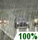 Mostly Cloudy, Scattered Showers