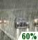 Mostly Cloudy, Scattered Showers