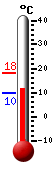 Currently: 11.1, Max: 18.2, Min: 9.9