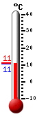 Currently: 11.2, Max: 11.8, Min: 11.2