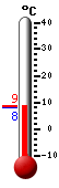Currently: 12.4, Max: 12.4, Min: 5.1