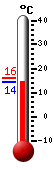Currently: 17.6, Max: 26.5, Min: 16.7