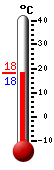 Currently: 18.2, Max: 19.5, Min: 12.1