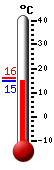 Currently: 20.3, Max: 26.5, Min: 16.7