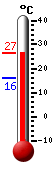 Currently: 25.6, Max: 25.7, Min: 16.1