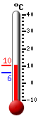 Currently: 7.8, Max: 7.8, Min: 6.2